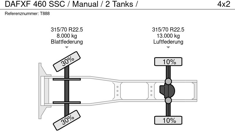 Tractor unit DAF XF 460 SSC / Manual / 2 Tanks /: picture 20