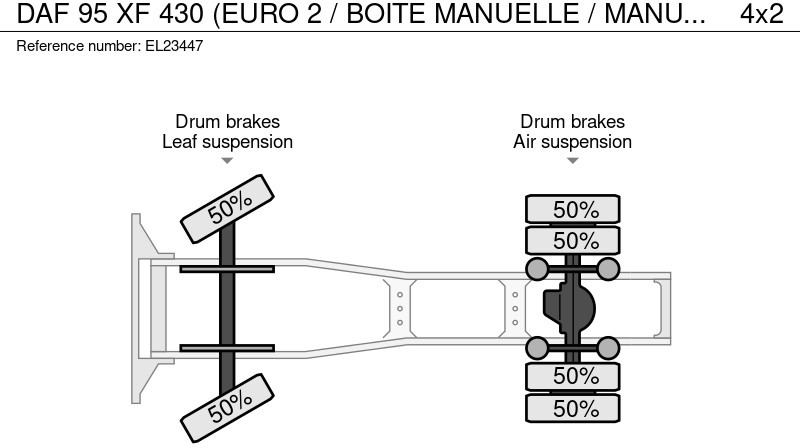 Tractor unit DAF 95 XF 430 (EURO 2 / BOITE MANUELLE / MANUAL GEARBOX / MANUAL PUMP): picture 19