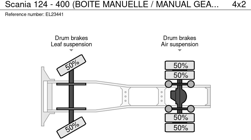 Tractor unit Scania 124 - 400 (BOITE MANUELLE / MANUAL GEARBOX): picture 19