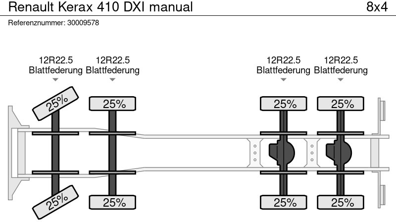 Concrete mixer truck Renault Kerax 410 DXI manual: picture 14
